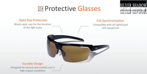 Anti Dazzling Clip On Protective Glasses